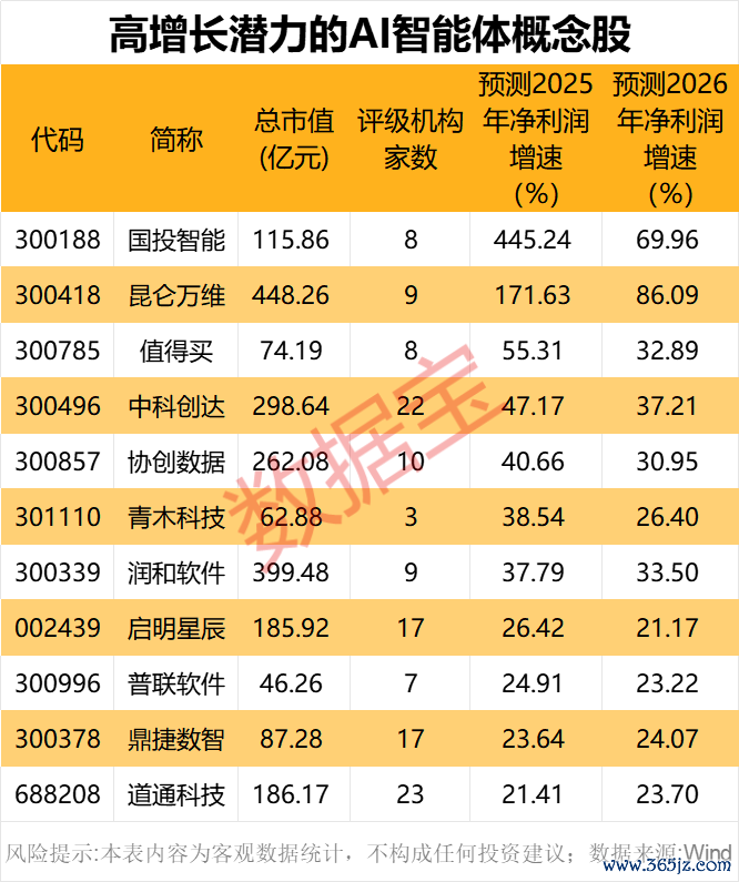 声明：数据宝所有资讯骨子不组成投资提议，股市有风险，投资需严慎。